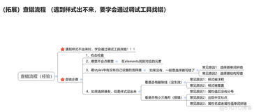 html+css实战90-谷歌查错流程