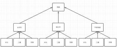 寂然解读设计模式 - 桥接模式