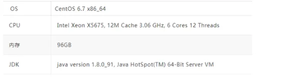 牛逼哄洪的 Java 8 Stream，性能也牛逼么？