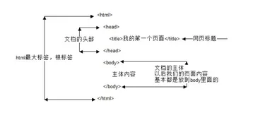 【新闻推荐系统】(task4)前端基础