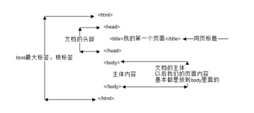 【新闻推荐系统】(task4)前端基础