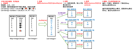 斗地主的综合案例实现（Map有序）