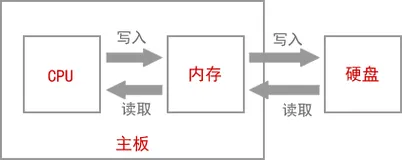 C语言内存问题详细分析之完善