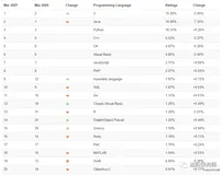 干掉Java和Python的语言横空出世！！！