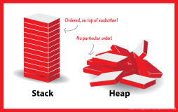 堆（heap）和栈（stack）的区别