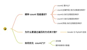 我被骗好久了！count(*) 性能最差？
