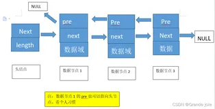 C语言数据结构篇——双链表的创建，插入，节点删除，打印等操作