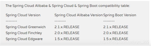 【springcloud alibaba】 一条龙服务实现微服务案例（上）
