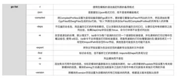 Go实战之常用命令行工具（中）