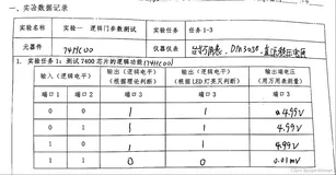 数电实验一 逻辑门参数测试