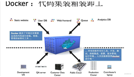 面向WEB开发的Docker（二）：什么是Docker、镜像、编排？