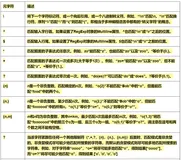 你能想到的正则表达式这里都有了，收藏作为速查手册
