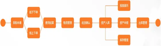 宜搭平台搭建应用的最佳实践（一）|学习笔记