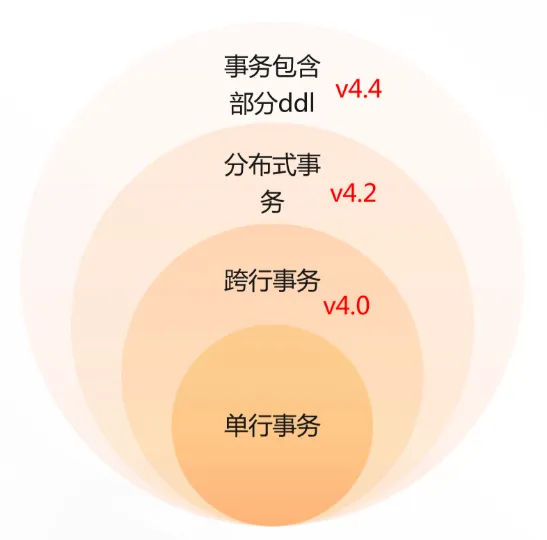 MongoDB 对事务的支持.png