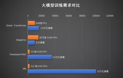 10万亿！达摩院发布全球最大AI预训练模型M6