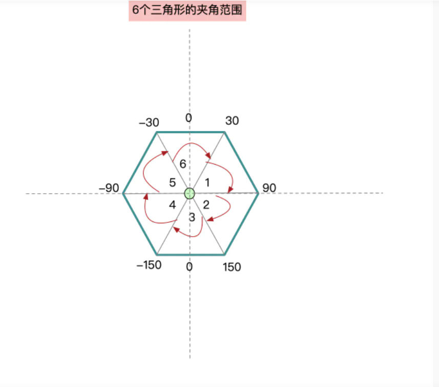 Opengl Es 案例12 灰度 颠倒 马赛克 3种 滤镜 阿里云开发者社区