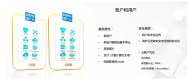 RAM账号权限管理