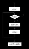 循环结构程序设计