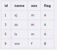 mysql覆盖索引详解——like模糊全匹配中使用索引