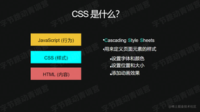 「了解CSS」 | 青训营笔记