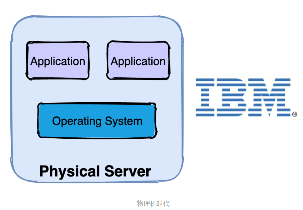 docker不香吗为什么还要用k8s