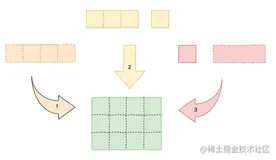 pypy真的能让python比c还快？