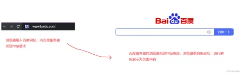 【计算机网络】HTTP协议详解