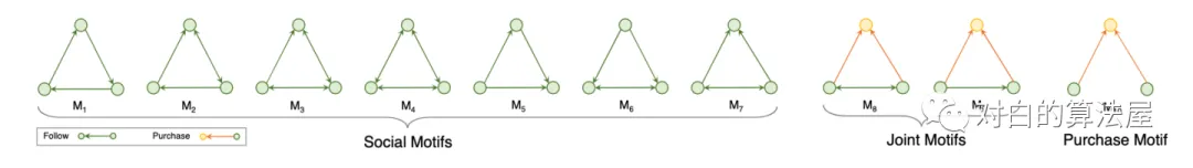 推荐系统中不得不学的对比学习（Contrastive Learning）方法（二）
