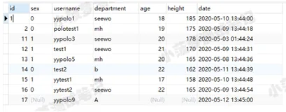 Mysql常用sql语句（11）- between and 范围查询