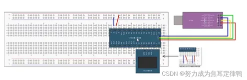 STM32:定时器定时中断软件篇(内含：1.实验现象+2.代码编写思路+3.代码部分+4.定时器常用库函数详解)
