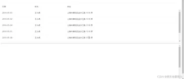 Element-ui中 表格 (Table)组件中滚动条样式修改