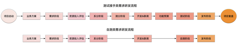 关于质量标准化的思考和实践