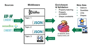 Flink on Yarn三部曲之一：准备工作