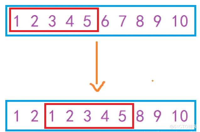 【C语言进阶】—— 字符操作函数+内存操作函数详解 (吐血爆肝 !!!)_函数模拟练习_38