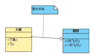 聚合关系.png