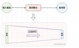 算法系列（2）—— 简答一波 HashMap 常见八股面试题