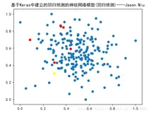 Keras之ML~P：基于Keras中建立的回归预测的神经网络模型(根据200个数据样本预测新的5+1个样本)——回归预测