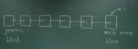 北京大学肖臻老师《区块链技术与应用》公开课笔记3——比特币中的数据结构