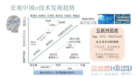 通往新型IT格局 - 解密“六维IT技术发展论”