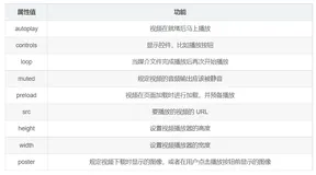 前端面试笔试题目-HTML专项练习（基础）