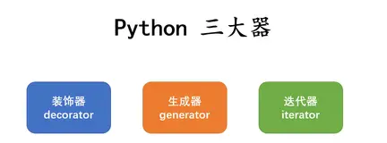 高频面试题之Python三大器