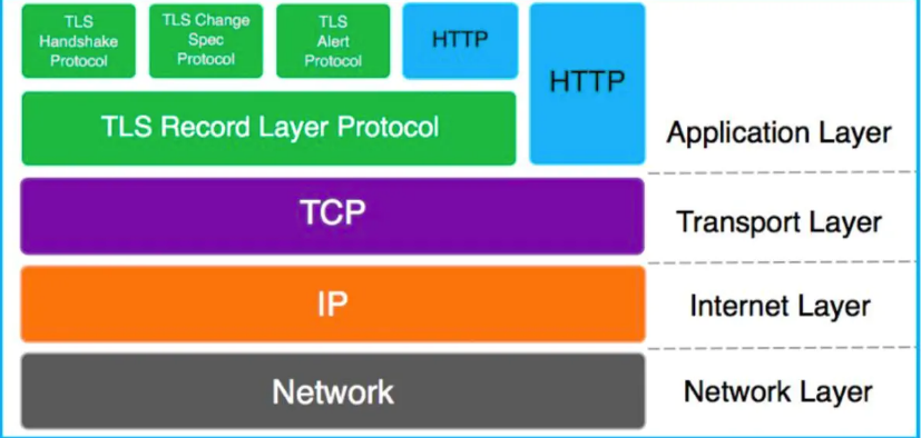HTTP、HTTPS原理（下）