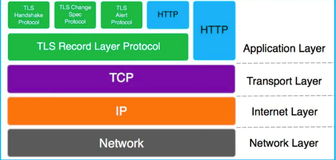 HTTP、HTTPS原理（下）