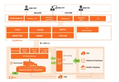 基于湖仓一体架构使用MaxCompute对OSS湖数据分析预测最佳实践 