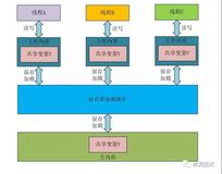 【高并发】如何解决可见性和有序性问题？这次彻底懂了！