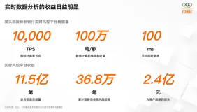 实时数仓Hologres新功能介绍
