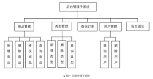 全栈开发实战｜​电子商务平台的设计与实现（Spring Boot + MyBatis + Thymeleaf）