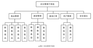 全栈开发实战｜​电子商务平台的设计与实现（Spring Boot + MyBatis + Thymeleaf）