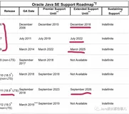 JDK 11 是发布了，但收费吗？