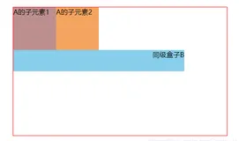 详细说说CSS中的BFC概念